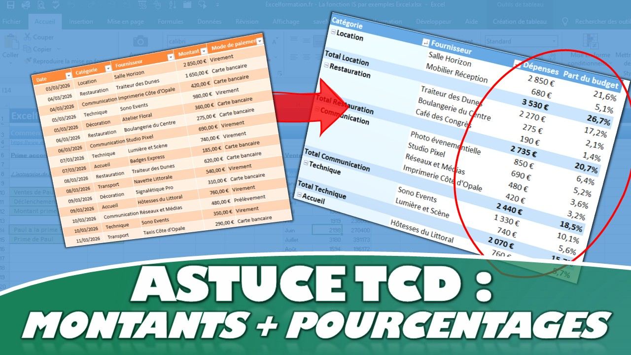 Afficher les montants ET les pourcentages dans un tableau croisé dynamique Excel