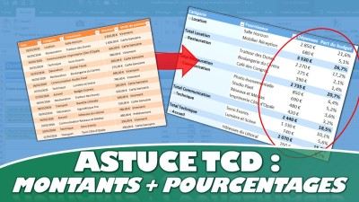 Afficher les montants ET les pourcentages dans un tableau croisé dynamique Excel