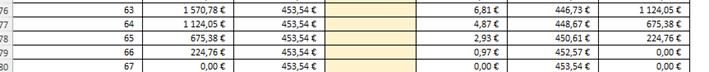 Excel formation - 0129-rembtCredit - 11